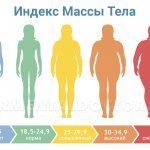 imt1 - Body mass index for women