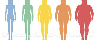 imt1 - Индекс массы тела для женщин