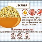 Oatmeal with water. Calorie content per 100 grams, benefits and harms, recipes for diet 