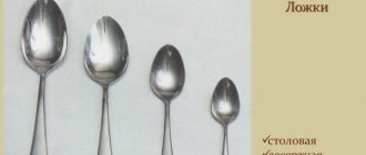 How many grams/ml/drops are in 1 teaspoon/tablespoon of salt, sugar, water and other products