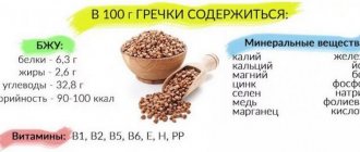 Composition of buckwheat