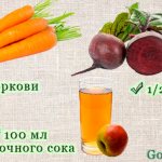 Top 10 recipes (103.3 kcal) vegetable smoothie for weight loss, delicious dietary low-calorie dishes with BJU