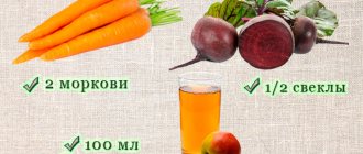Топ 10 рецептов (103.3 ккал) овощного смузи для похудения вкусные диетические низкокалорийные блюда с БЖУ